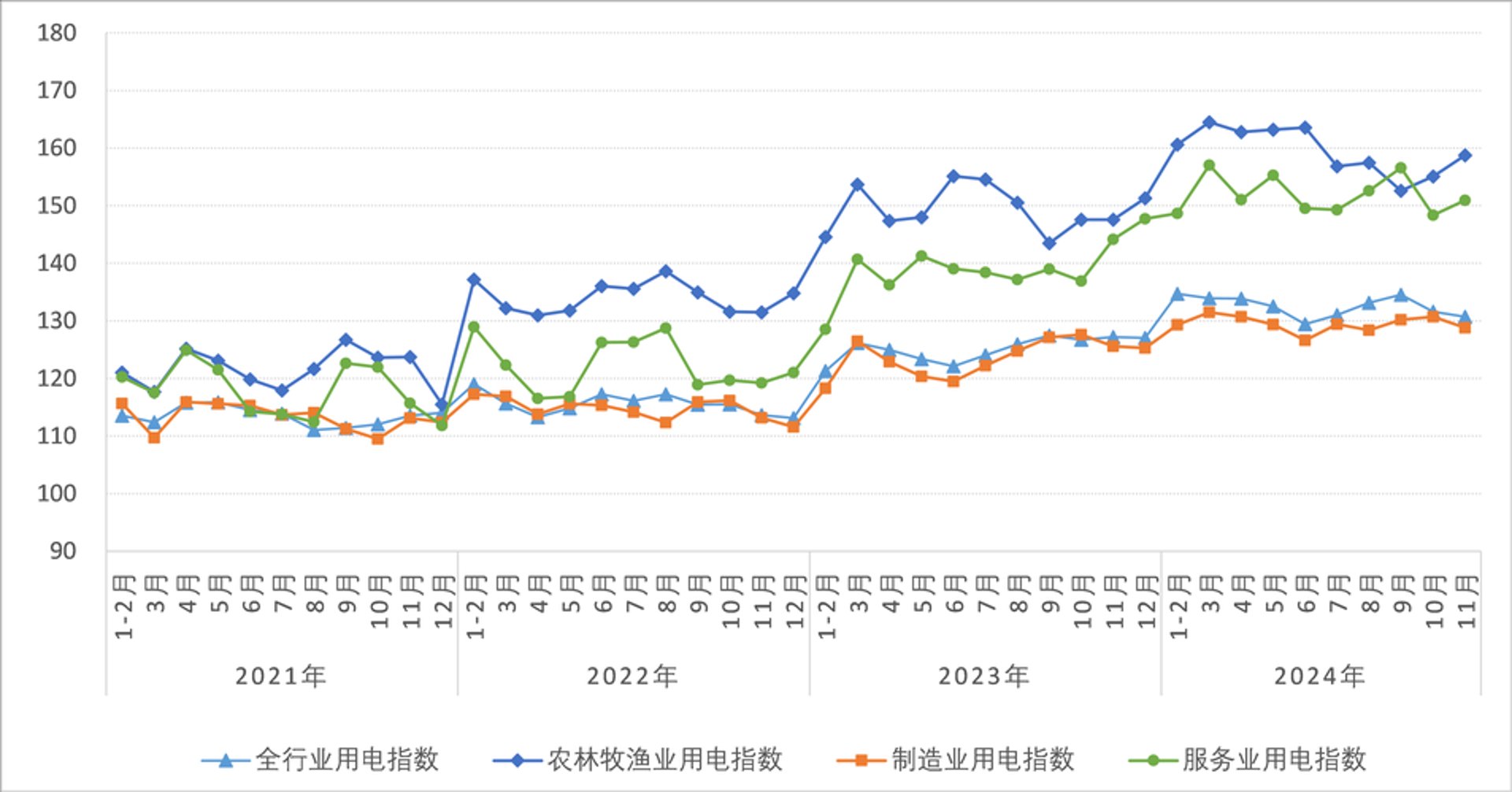 氮肥怎么制作